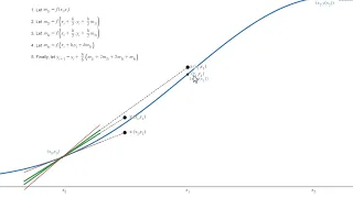 Differential Equations - The Runge-Kutta Method