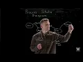 Process State Diagram