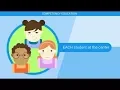 Competency Education and Personalized Learning