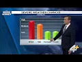 Weather Authority Weekend Update on Monday s potential for severe weather