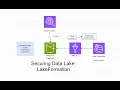 Hands on Lab Securing AWS S3 Data Lake with AWS Lake Formation Athena and Glue