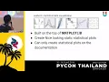 Interactive Python Dashboards with Plotly and Dash - Doni Rubiagatra