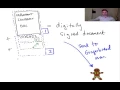 101 Digital signatures