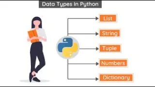6 Data Types Part II - bytes-bytearray-list-tuple-set-frozenset-range-dict-None