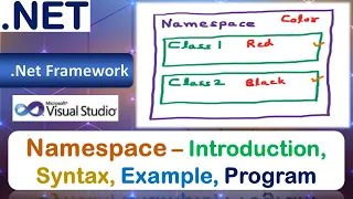 Namespaces Introduction Syntax Example Program VB Net