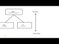 Casting with Subclasses Java instanceof