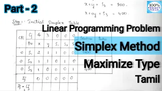 Simplex Method Part 2 Maximization Type LLP Operational Research Tamil