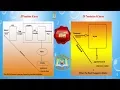 Lesson - 02 JSP