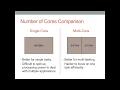 Factors Affecting Performance Higher Computing