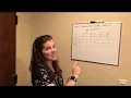 MAT 151 Transformation of Functions - Table Problem
