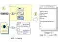 Code For Reading an XML File Using XmlTextReader