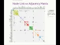 Animated Transition in D3 Force-directed graph and Co-occurrence matrix