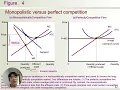 Chapter 16 - Monopolistic Competition