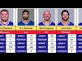 Buffalo Bills Roster 2026 Complete Squad Breakdown Star Players Depth Chart