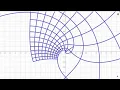 Complex functions