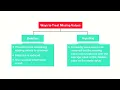 Data exploration-Target variable - Part-4 Data exploration