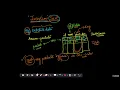 Insertion sort Satellite data and key Applied AI Course