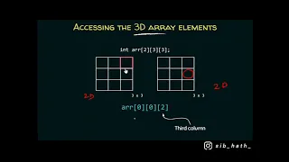 3D Array Malayalam C programming language