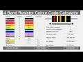 How to Create Resistor Colour Code Calculator in Visual Basic Net