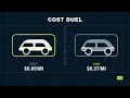 Should You Rent or Buy for Uber in 2026 The Cost per Mile