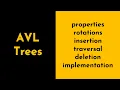 AVL Tree Explained and Implemented in Java AVL Trees Rotations Self-Balancing Trees Geekific
