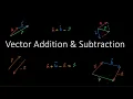 Vector Addition Subtraction Tip-to-Tail Parallelogram Method