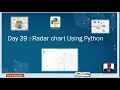 Day 39 Radar chart Using Python