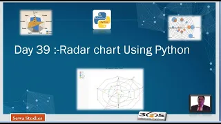 Day 39 Radar chart Using Python