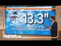 This January has been one of the snowiest for Denver