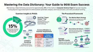 Data Management Maintaining a Data Dictionary