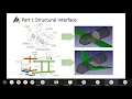 OptiMACS Network Short Course Tan Efficient Seamless Multidisciplinary Design Optimisation Process