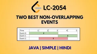 Two Best Non Overlapping Events Leetcode 2054 Java Hindi