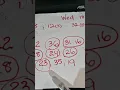 Playwhe prediction for Wed 18th feb