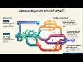 What is Git Flow Branching Strategy Software Engineering 101 Telugu