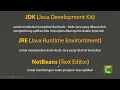 Persiapan Software untuk Belajar Java Dasar Pemrograman Java