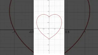 How To Graph A HEART
