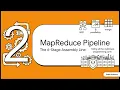 MapReduce Complete Tutorial for Beginners Hadoop Architecture Word Count Example