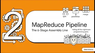 MapReduce Complete Tutorial for Beginners Hadoop Architecture Word Count Example