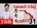 Lagu కూటమికి 31 సీట్లే? | IITians Group Sensational Survey On AP Politics | Journalist YNR