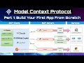 MCP Model Context Protocol Build Your First App Using MCP Python From Scratch