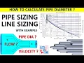 PIPE SIZING LINE SIZING EXAMPLE HYDRAULICS PIPING MANTRA