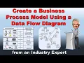 Create a Business Process Model using a Data Flow Diagram