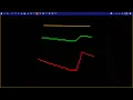 LUA line graph explained