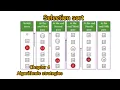 12th comp science chapter 4 selection sort tamil explanation computerzone6908