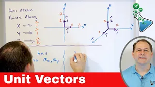 Unit Vectors - Definition Uses in Physics Math Engineering