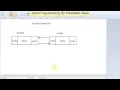 create node and list in Double linkedlist Kurdish Datastructure in Java by Hawbash Part15