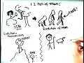 Abeka 7th Grade History Drawn out section 1 1-1 2