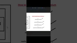 How to Handle Frames in Selenium Webdriver