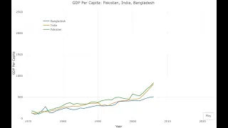 R Plotly Animated Line Graph with code