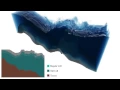 Download Lagu Real-Time Eulerian Water Simulation